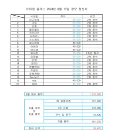 피드에 업로드 된 이미지