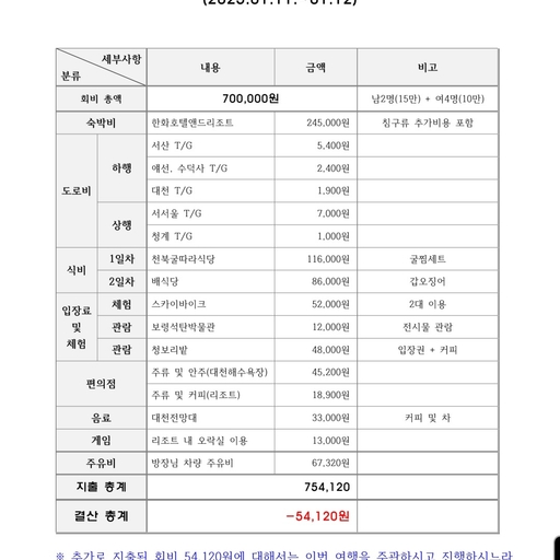 피드 이미지