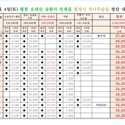 피드에 업로드 된 이미지