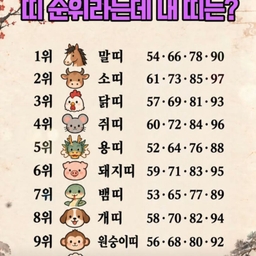 피드에 업로드 된 이미지