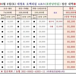 피드에 업로드 된 이미지