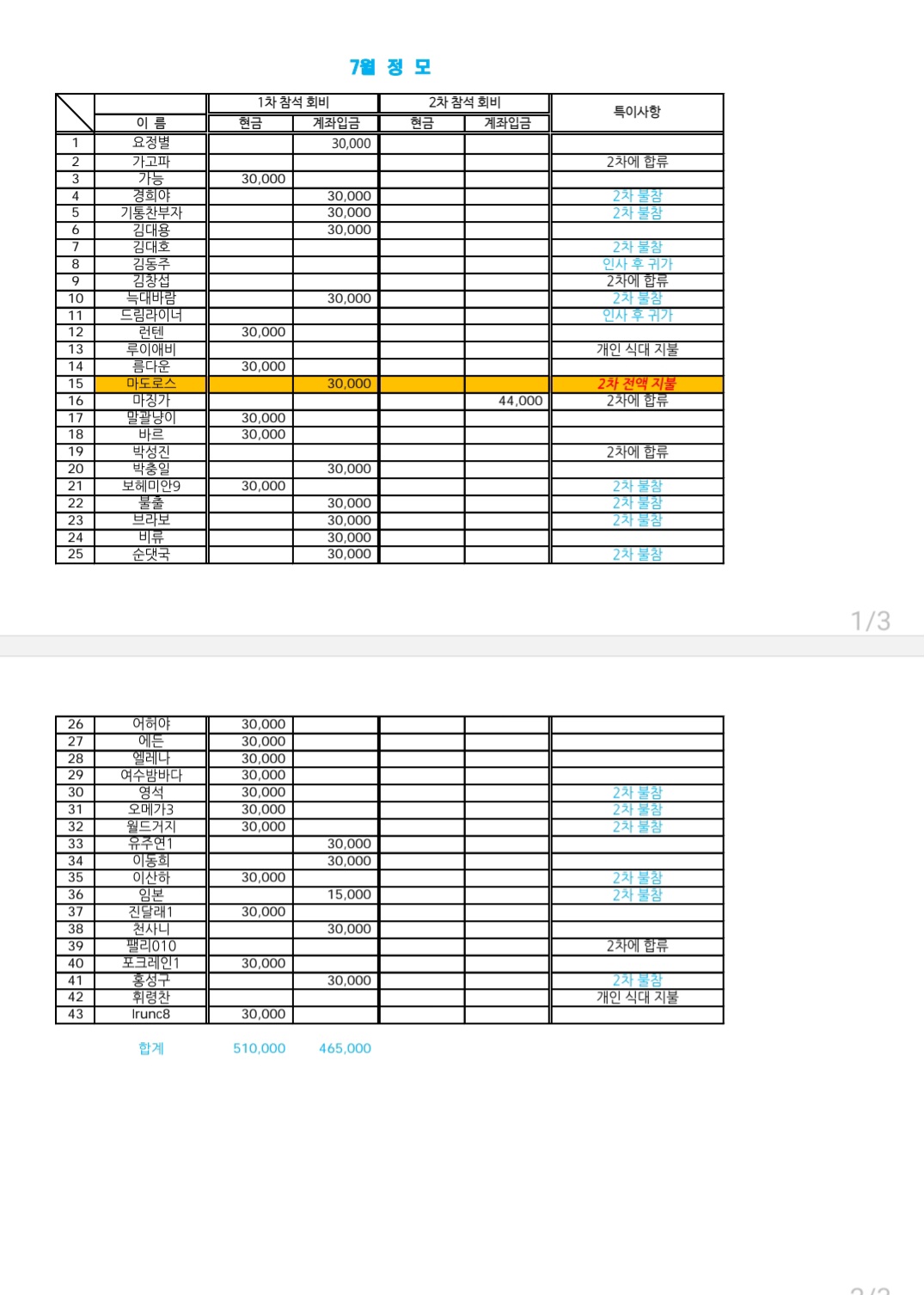 피드 이미지
