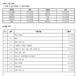 피드에 업로드 된 이미지