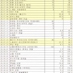 피드에 업로드 된 이미지