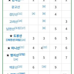 공지사항에 업로드 된 이미지
