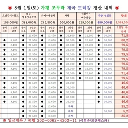 피드에 업로드 된 이미지