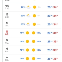 피드에 업로드 된 이미지