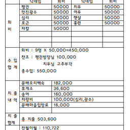 공지사항에 업로드 된 이미지