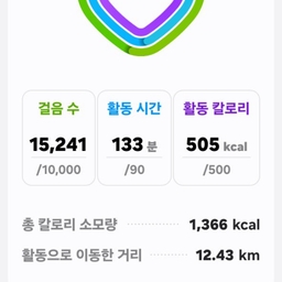 피드에 업로드 된 이미지