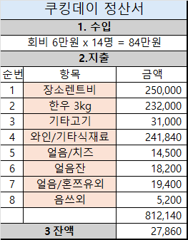 피드에 업로드 된 이미지