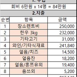 피드에 업로드 된 이미지