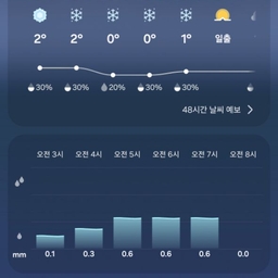 피드에 업로드 된 이미지