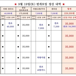 피드에 업로드 된 이미지
