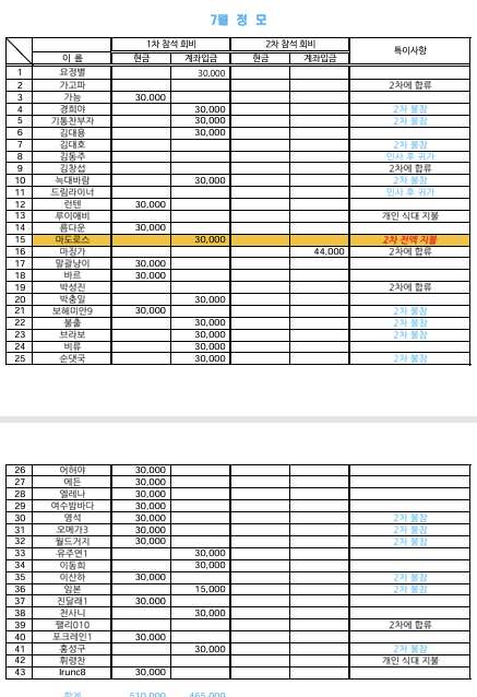 피드에 업로드 된 이미지