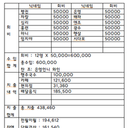 공지사항에 업로드 된 이미지