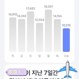 피드에 업로드 된 이미지